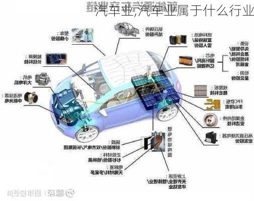 汽车业,汽车业属于什么行业