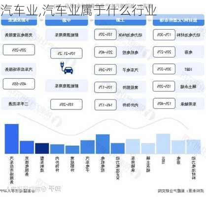 汽车业,汽车业属于什么行业