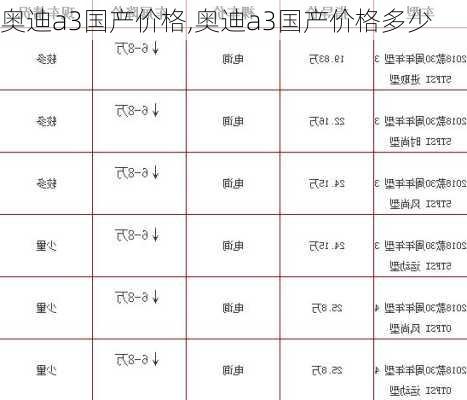 奥迪a3国产价格,奥迪a3国产价格多少