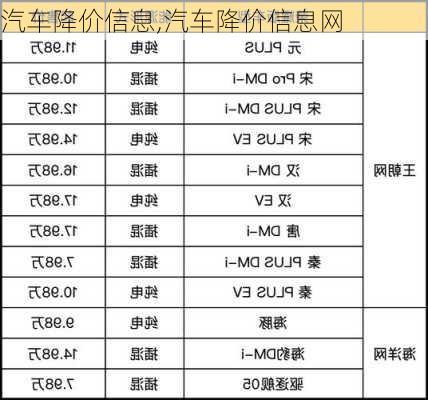 汽车降价信息,汽车降价信息网