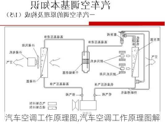 汽车空调工作原理图,汽车空调工作原理图解