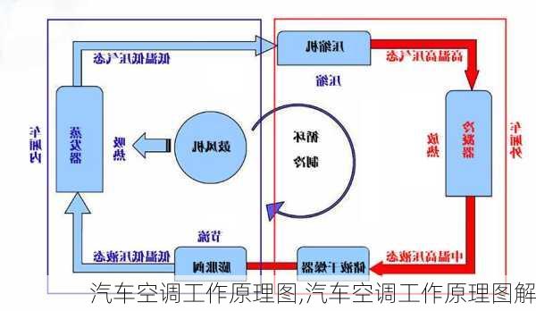 汽车空调工作原理图,汽车空调工作原理图解