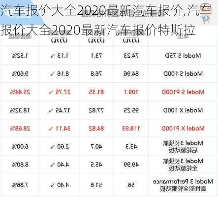 汽车报价大全2020最新汽车报价,汽车报价大全2020最新汽车报价特斯拉