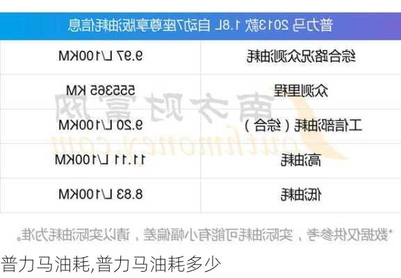 普力马油耗,普力马油耗多少