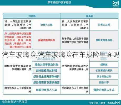 汽车玻璃险,汽车玻璃险在车损险里面吗