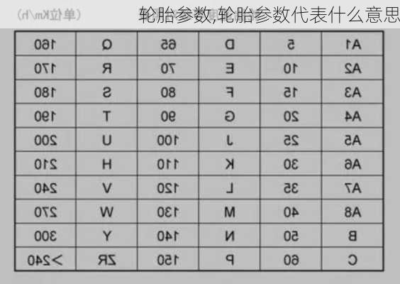 轮胎参数,轮胎参数代表什么意思