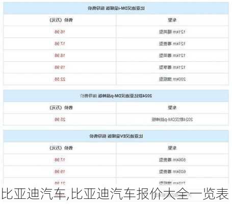 比亚迪汽车,比亚迪汽车报价大全一览表