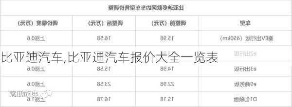 比亚迪汽车,比亚迪汽车报价大全一览表