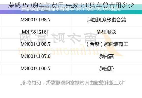 荣威350购车总费用,荣威350购车总费用多少