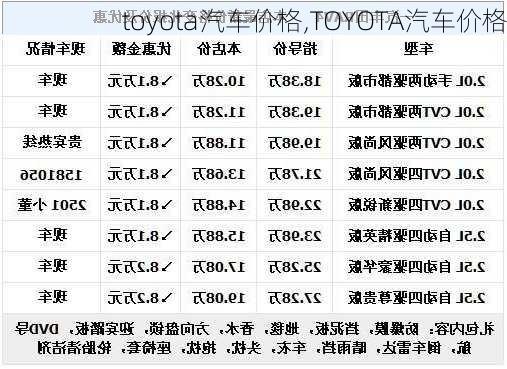 toyota汽车价格,TOYOTA汽车价格