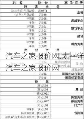 汽车之家报价网,太平洋汽车之家报价网