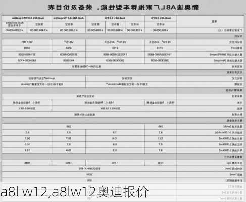 a8l w12,a8lw12奥迪报价