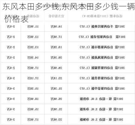 东风本田多少钱,东风本田多少钱一辆 价格表