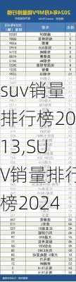 suv销量排行榜2013,SUV销量排行榜2024