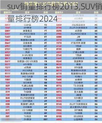 suv销量排行榜2013,SUV销量排行榜2024