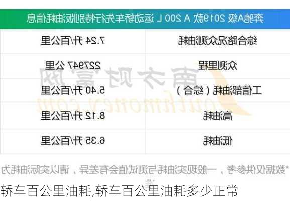 轿车百公里油耗,轿车百公里油耗多少正常