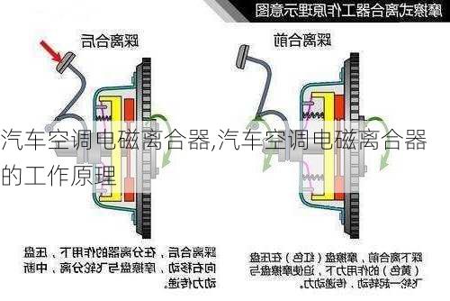 汽车空调电磁离合器,汽车空调电磁离合器的工作原理