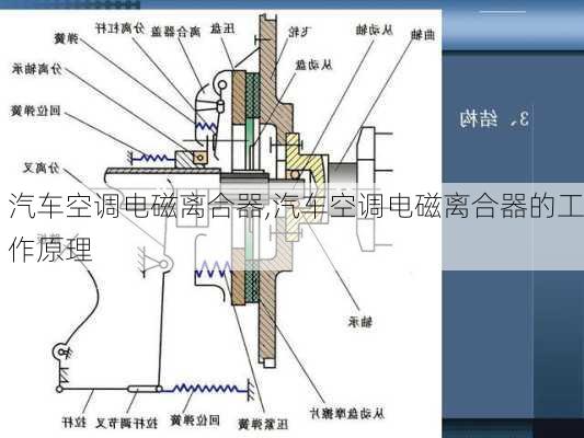 汽车空调电磁离合器,汽车空调电磁离合器的工作原理