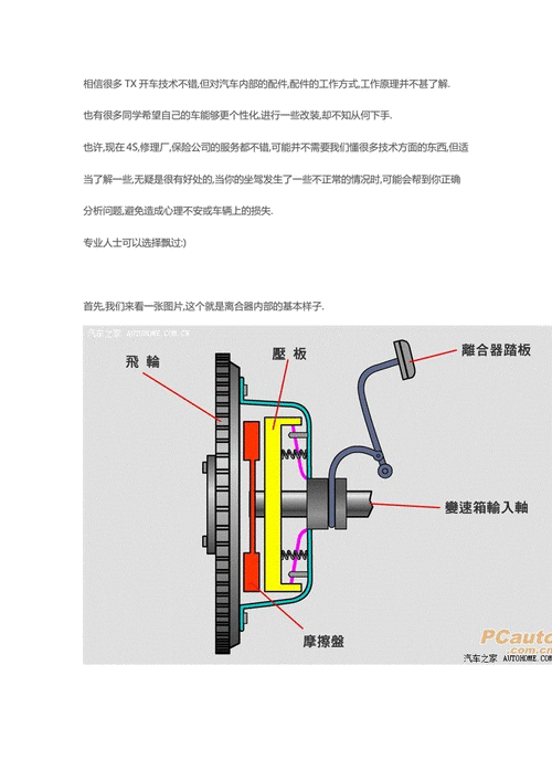 汽车空调电磁离合器,汽车空调电磁离合器的工作原理