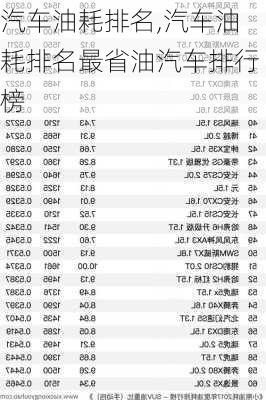 汽车油耗排名,汽车油耗排名最省油汽车排行榜