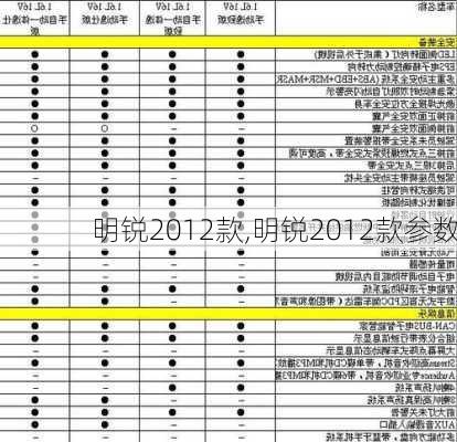 明锐2012款,明锐2012款参数