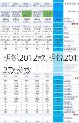 明锐2012款,明锐2012款参数