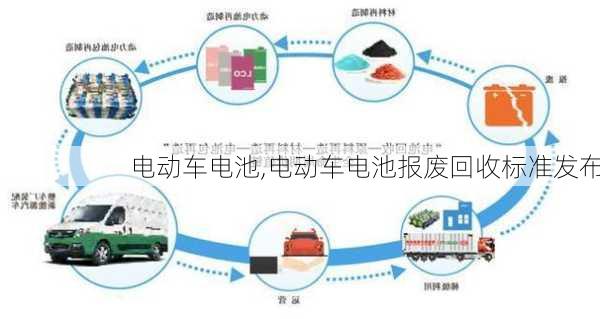 电动车电池,电动车电池报废回收标准发布