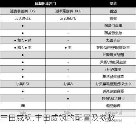 丰田威飒,丰田威飒的配置及参数