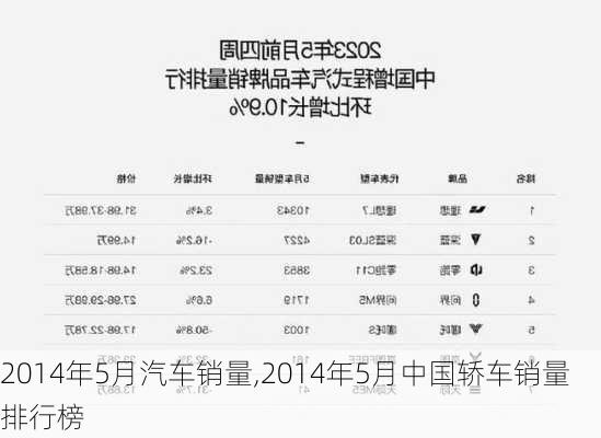 2014年5月汽车销量,2014年5月中国轿车销量排行榜