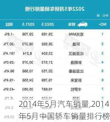 2014年5月汽车销量,2014年5月中国轿车销量排行榜