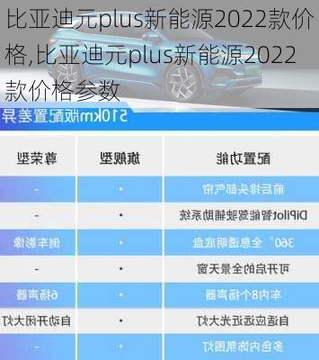 比亚迪元plus新能源2022款价格,比亚迪元plus新能源2022款价格参数