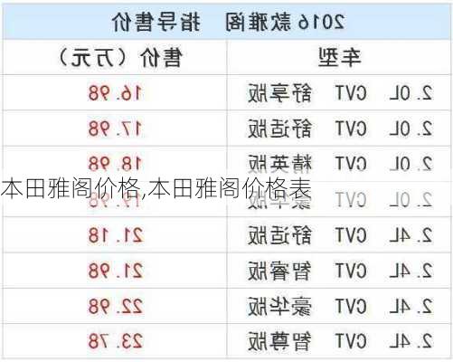 本田雅阁价格,本田雅阁价格表