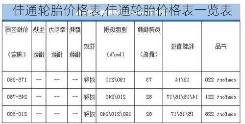 佳通轮胎价格表,佳通轮胎价格表一览表