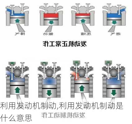 利用发动机制动,利用发动机制动是什么意思