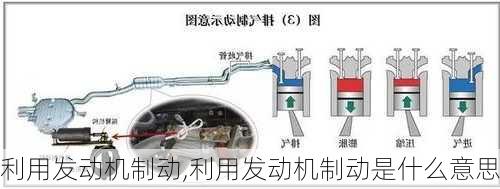 利用发动机制动,利用发动机制动是什么意思