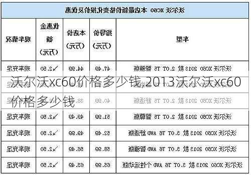 沃尔沃xc60价格多少钱,2013沃尔沃xc60价格多少钱