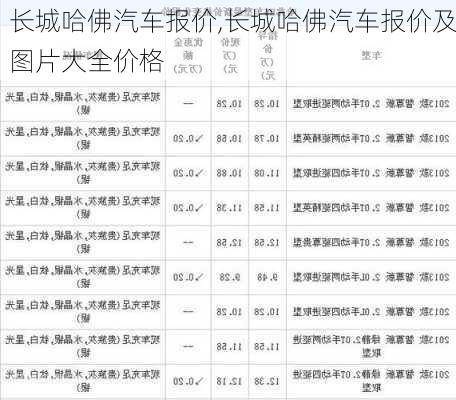 长城哈佛汽车报价,长城哈佛汽车报价及图片大全价格