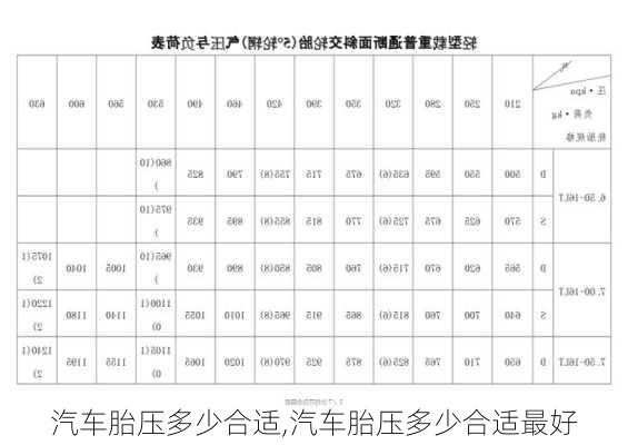 汽车胎压多少合适,汽车胎压多少合适最好