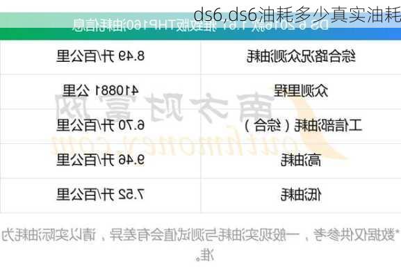 ds6,ds6油耗多少真实油耗