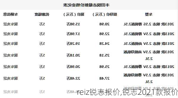 reiz锐志报价,锐志2021款报价