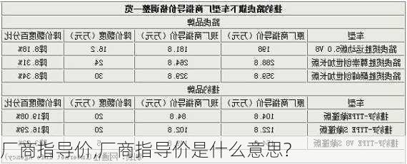 厂商指导价,厂商指导价是什么意思?