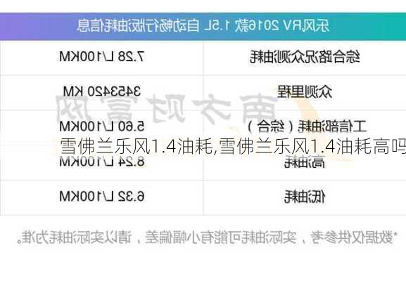 雪佛兰乐风1.4油耗,雪佛兰乐风1.4油耗高吗