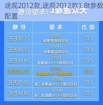 途观2012款,途观2012款1.8t参数配置