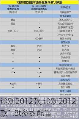 途观2012款,途观2012款1.8t参数配置