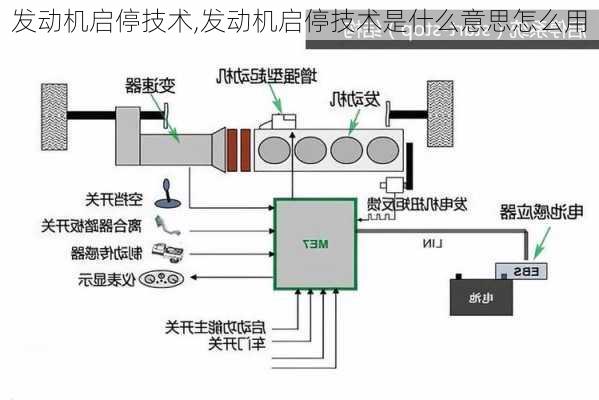 发动机启停技术,发动机启停技术是什么意思怎么用