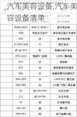 汽车美容设备,汽车美容设备清单