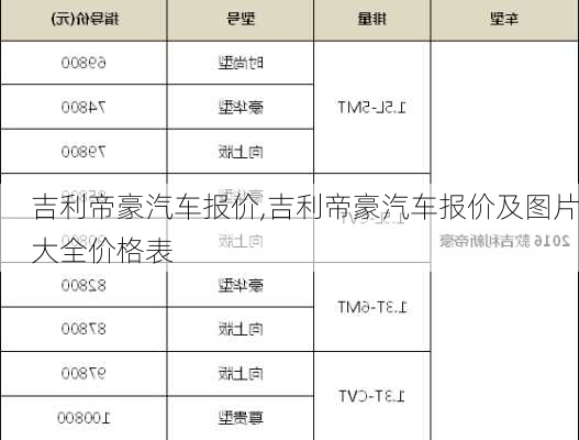 吉利帝豪汽车报价,吉利帝豪汽车报价及图片大全价格表
