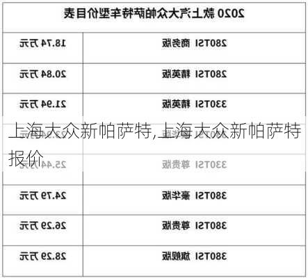 上海大众新帕萨特,上海大众新帕萨特报价