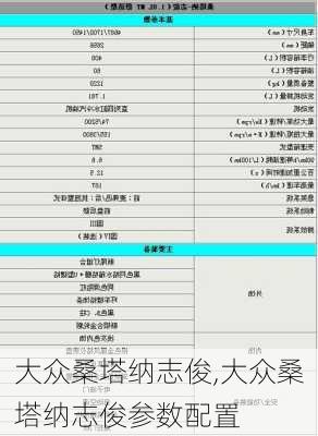 大众桑塔纳志俊,大众桑塔纳志俊参数配置