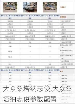 大众桑塔纳志俊,大众桑塔纳志俊参数配置